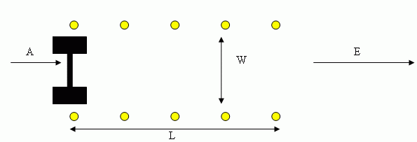 Diminishing Clearance Diagram