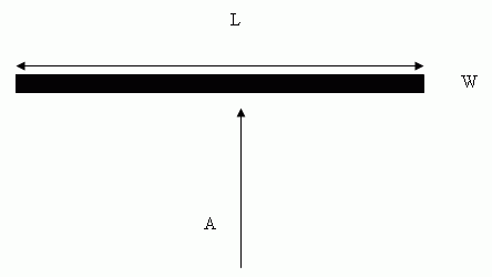 Front Stop Diagram