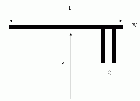 Front Stop with Qualifying Zone Diagram