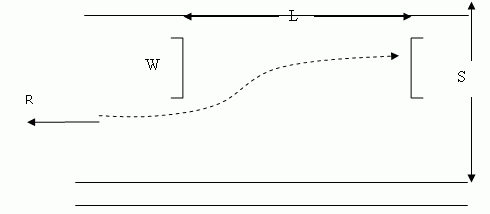 Parallel Park Diagram