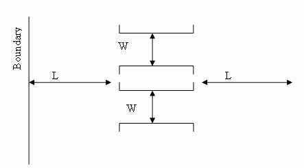 Pull Thru - Back Thru Diagram