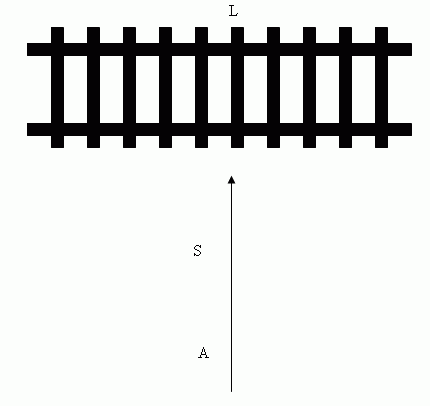 Railroad Crossing Course Diagram