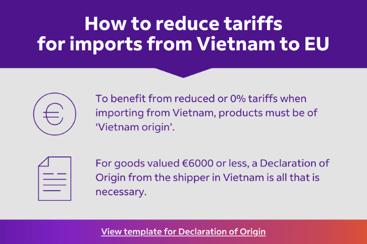 Infographic on exporting to the EU