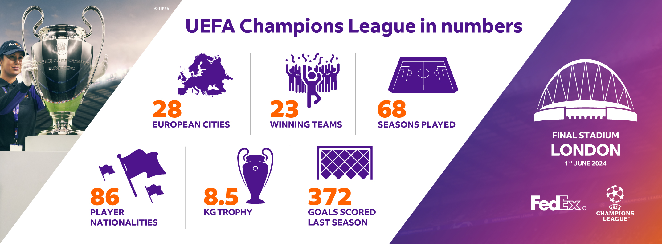 Infographie UEFA Champions League