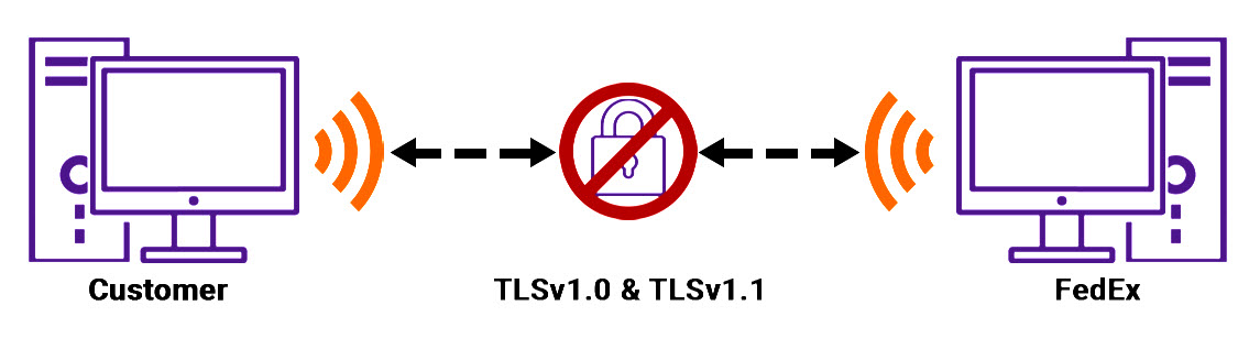 TLS No connection image