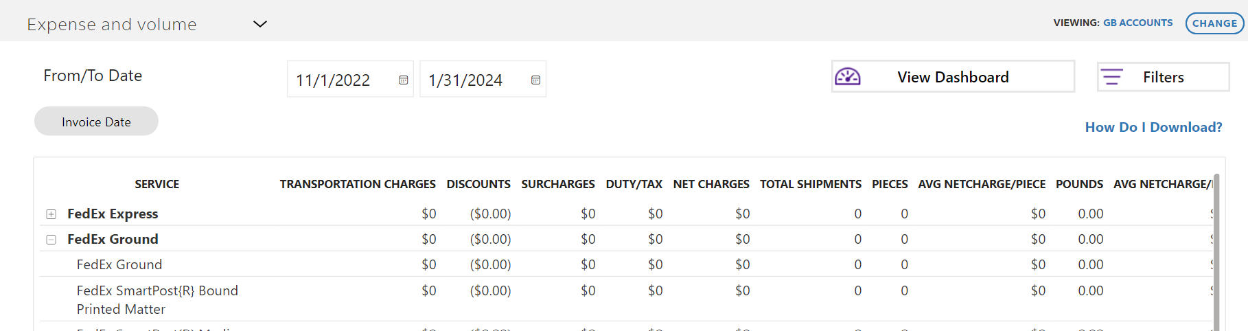 Dashboard for expense and volume data