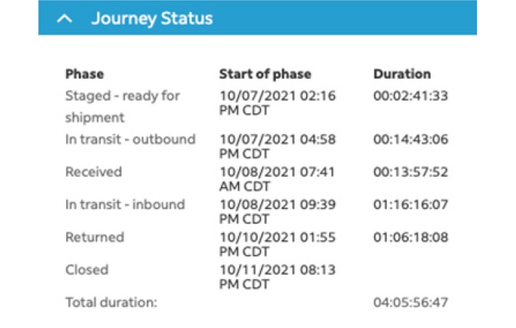 SenseAware screen displaying journey data.