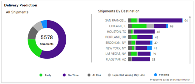 Delivery Prediction widget MVP