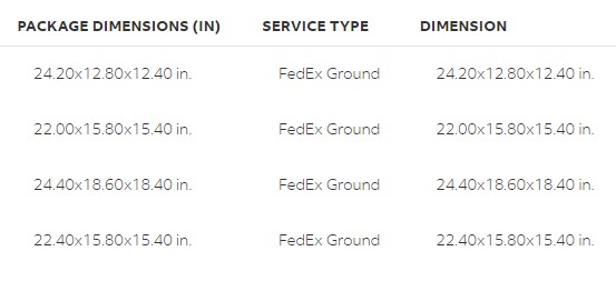 dashboard filter shipment status overview